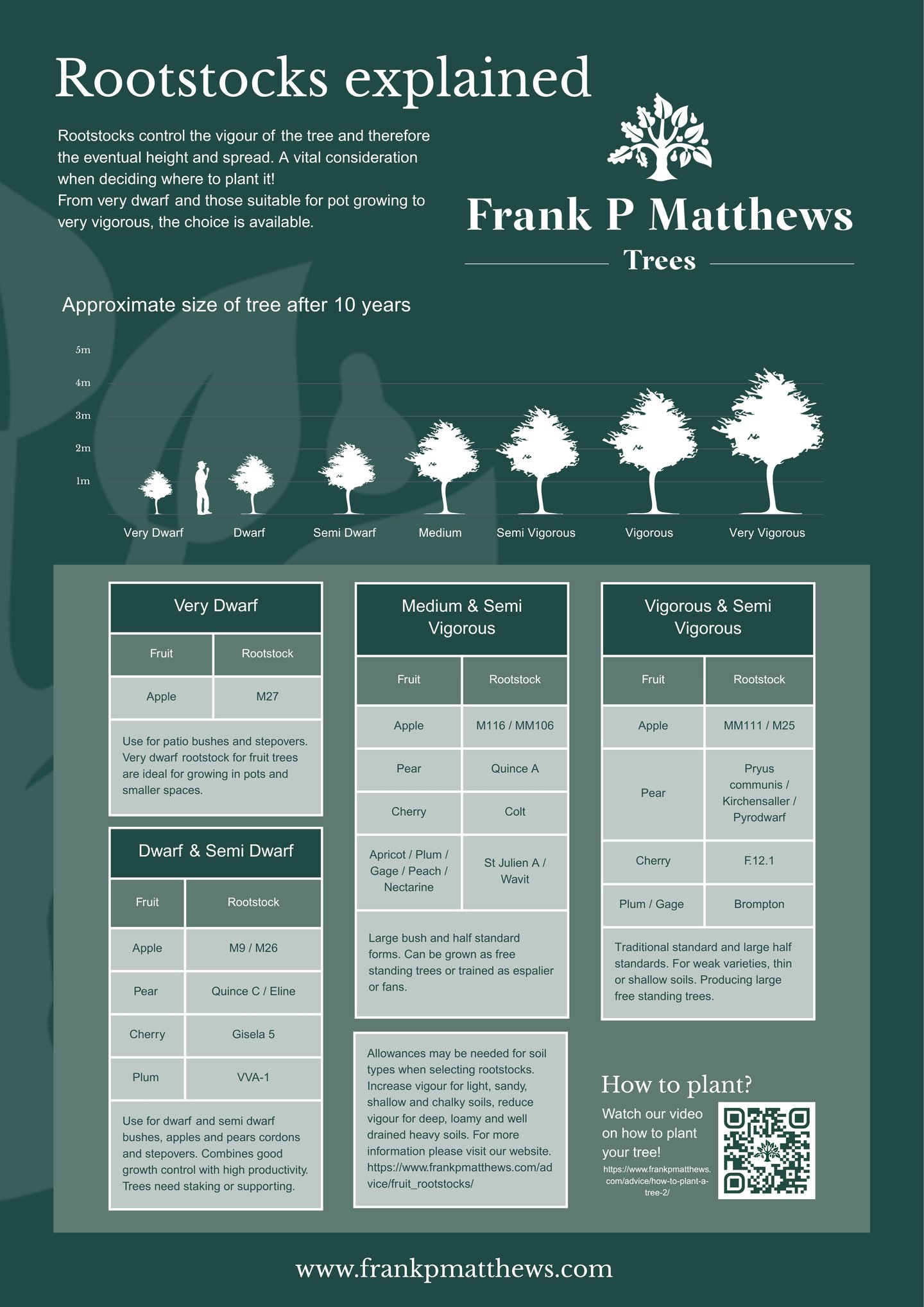 Burford Garden Company